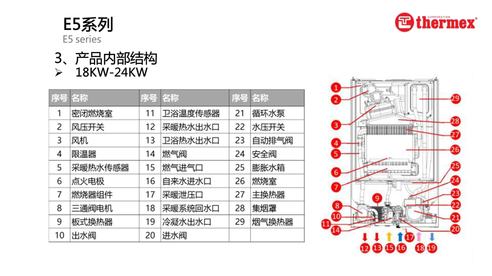 泰美斯壁掛爐E5系列_3.jpg